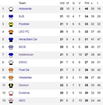 Stand 4D op 8 mei 2018